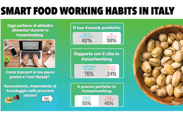 Smart Food Working Habits in Italy