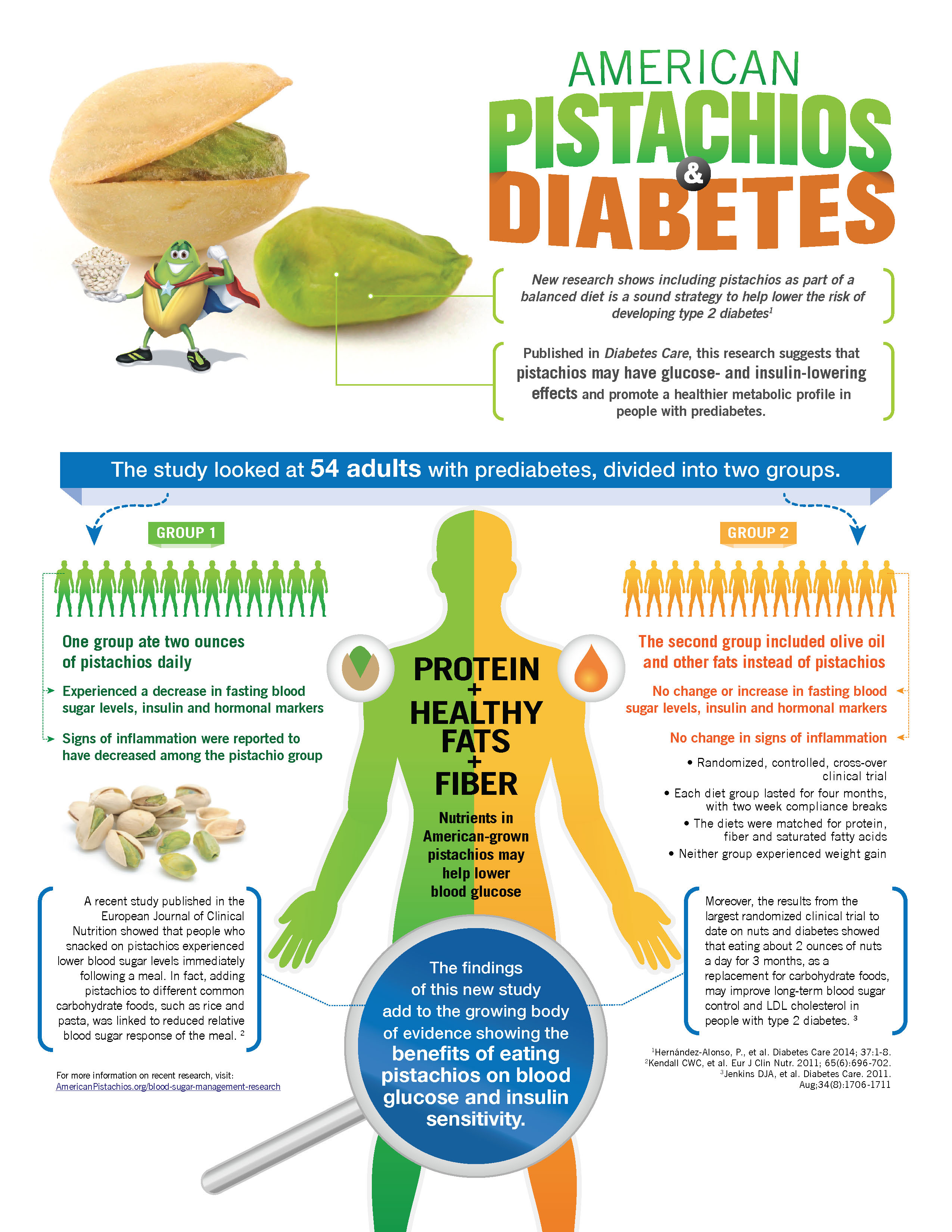 Diabetes Fact How To Low Blood Sugar With Diabetes